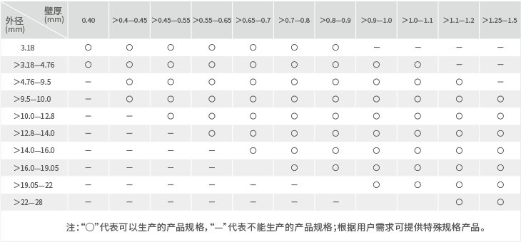 乐天堂fun88·(中国集团)官方网站