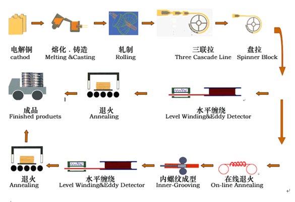 乐天堂fun88·(中国集团)官方网站