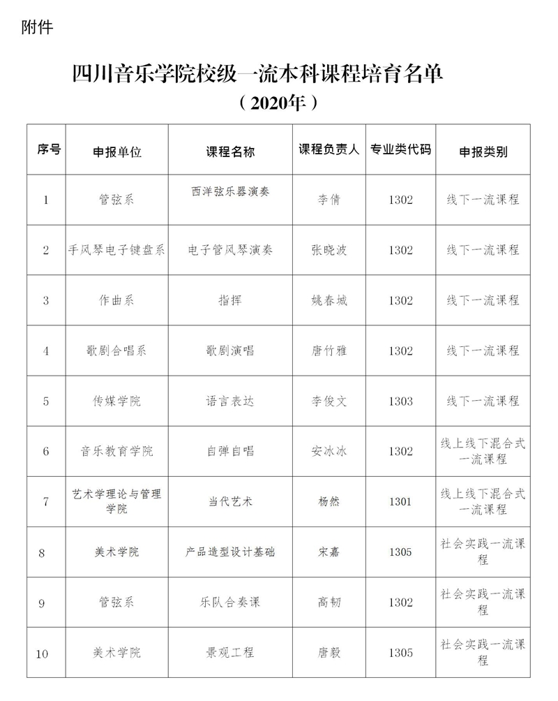 金年会校级一流课程名单的公示_01.jpg