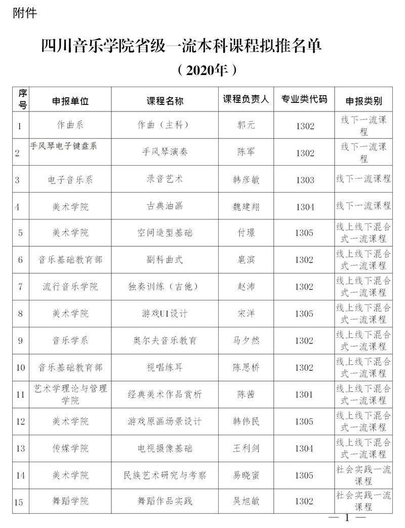 金年会省级一流课程名单的公示.jpg