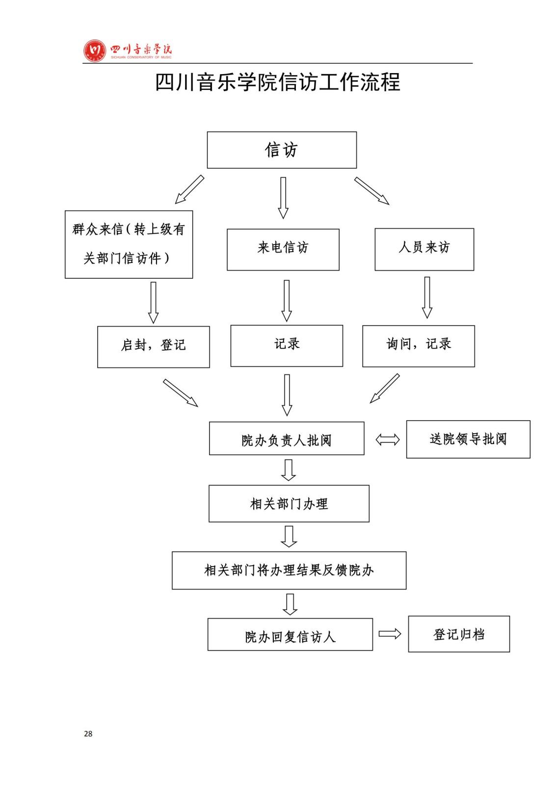 金年会学院办公室规章制度汇编_30.jpg