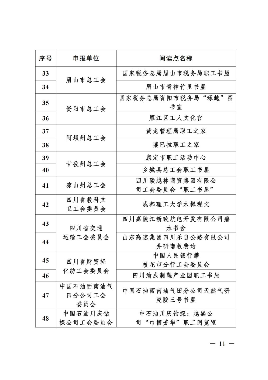 《关于“寻找2023年度四川省‘最玉人职工领读人’‘最玉人职工阅读点’‘阅读学习成才女职工’和‘优异女职工阅读组织’”运动效果的转达》盖章文件_10(1).jpg